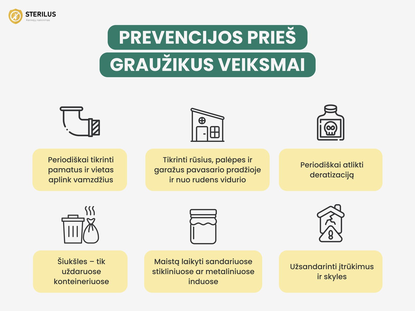 Prevencijos prieš graužikus: pamatų, rūsių, palėpių ir kt. vietų tikrinimas, deratizacija, skylių užsandarinimas, maistas laikomas sandariai.